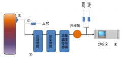 JD-CEMS煙氣在線監(jiān)測(cè)系統(tǒng)研究開(kāi)發(fā)有何意義？